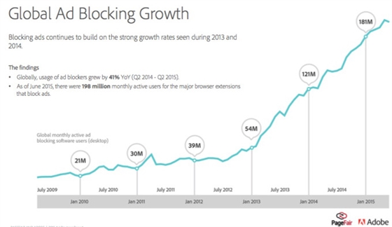 当前广告屏蔽的流行 到底是好事还是坏事-广州聚奇广告 当前广告屏蔽的流行 到底是好事还是坏事-广州聚奇广告