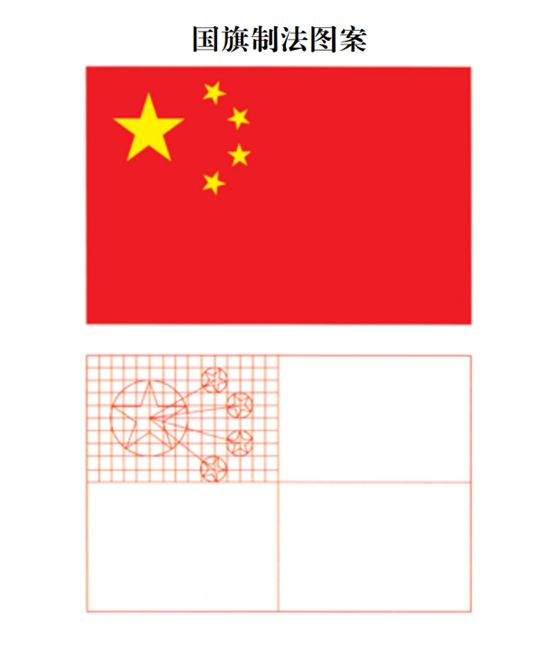党建阵地建设中国旗的规范使用 党建阵地建设中国旗的规范使用