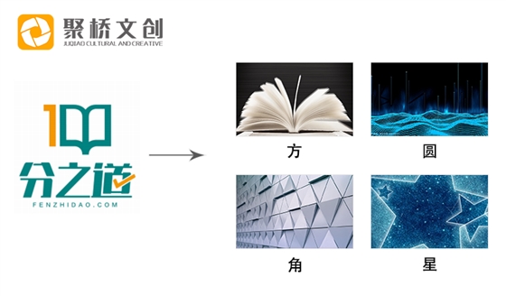 企业文化品牌设计 企业文化品牌设计