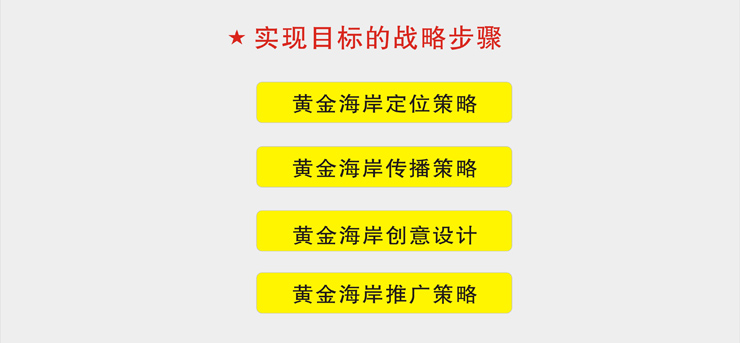 黄金海岸整合 黄金海岸整合