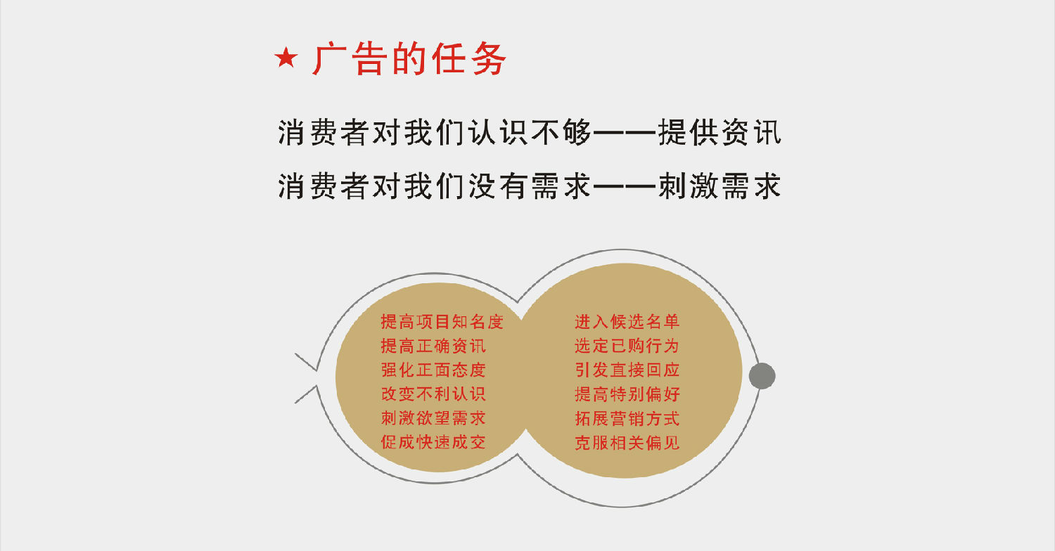 广告的任务 广告的任务