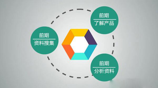 平面设计准备工作