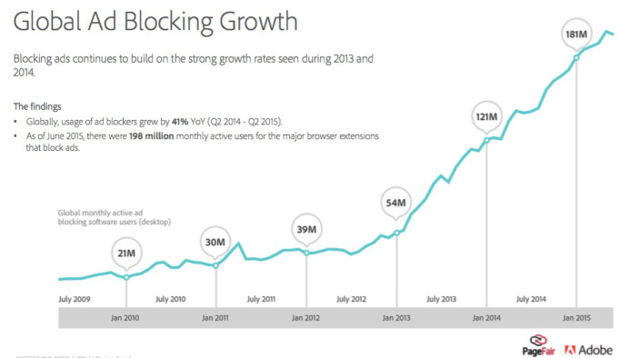当前广告屏蔽的流行 到底是好事还是坏事-广州聚奇广告 当前广告屏蔽的流行 到底是好事还是坏事-广州聚奇广告